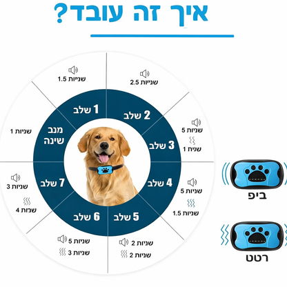 Barkli™- הקולר החכם נגד נביחות 